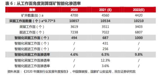 （来源：民生证券）