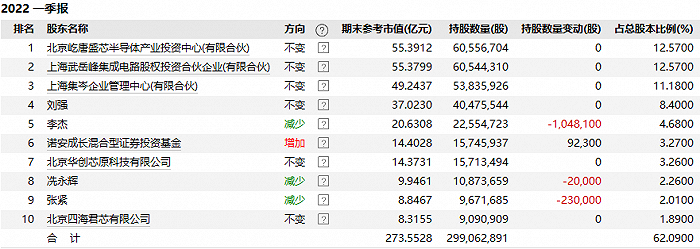 数据来源：Wind，界面新闻研究部