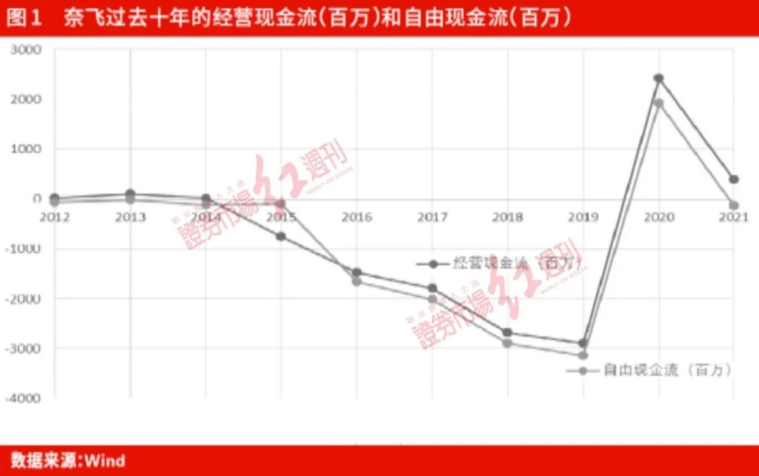 “流媒体用户总量接近奈飞，“跑出来”的迪士尼或再迎长线买点