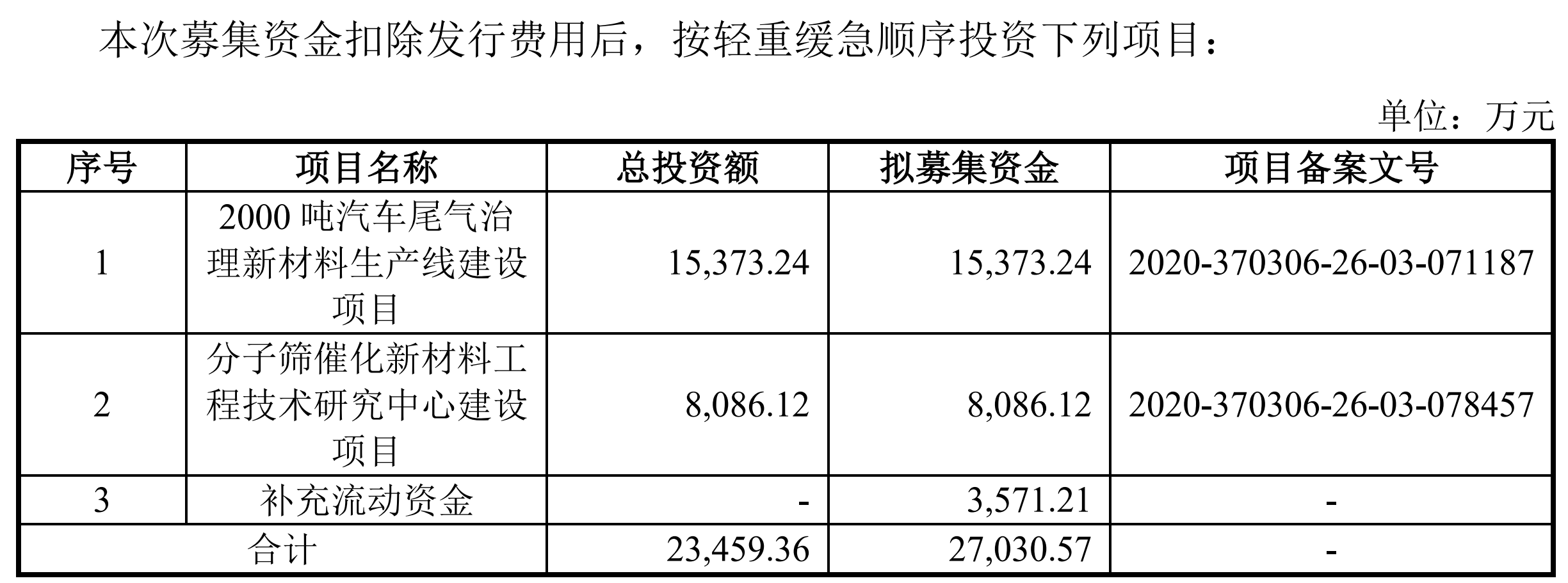 图片来源：齐鲁华信公告截图