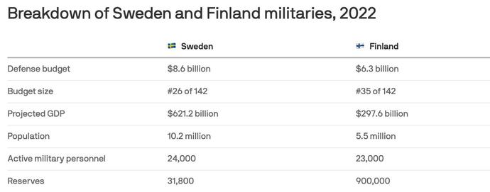 “武装中立”的瑞典与芬兰，军事实力几何？