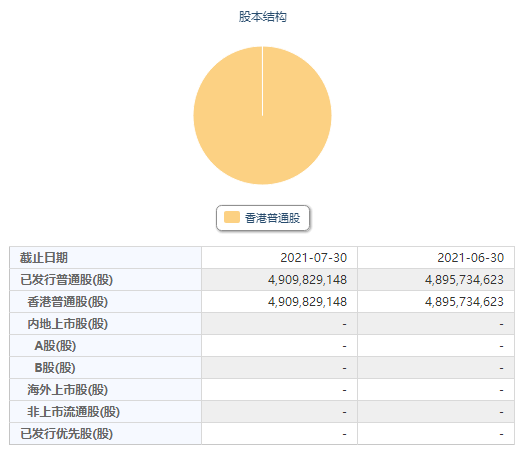 数据来源：chioce官网