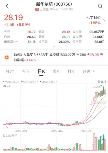 数据来源:中证金牛座APP