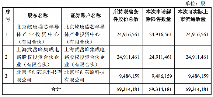 数据来源：公司公告，界面新闻研究部