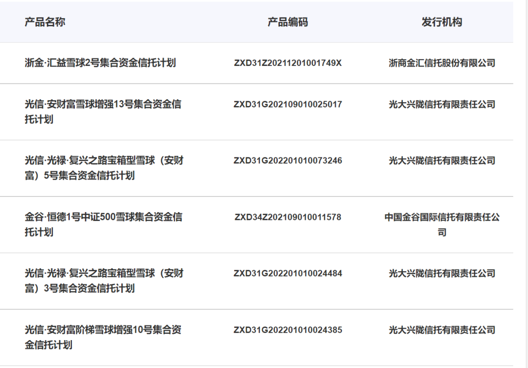 （图片来源：中国信托登记有限责任公司网站）