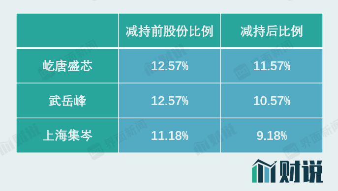 数据来源：Wind，界面新闻研究部