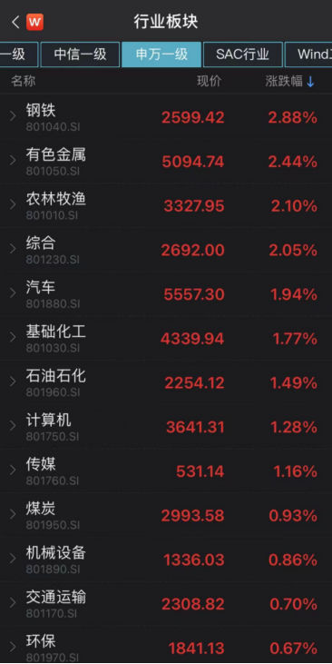 图片来源:Wind