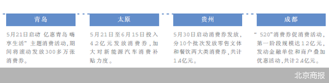 发钱还是发券？财政政策如何刺激消费