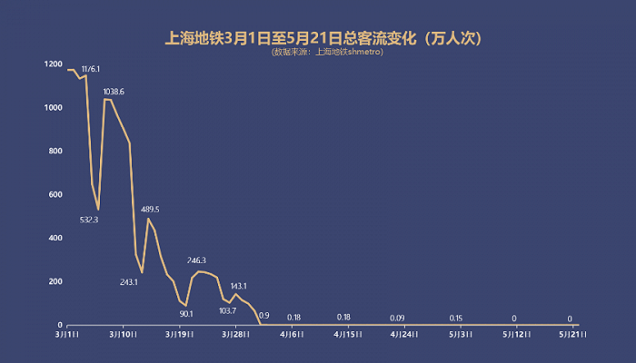 制图：周淑仪