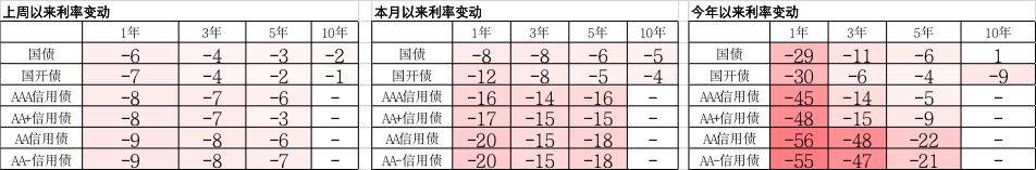 数据来源:Wind,中加基金.时间截至2022年5月20日.