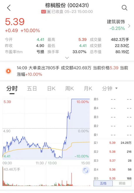 数据来源:中证金牛座APP