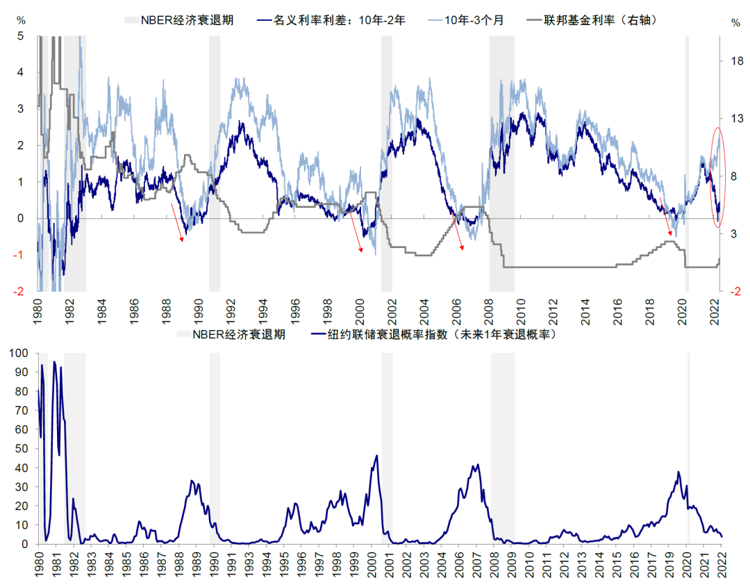 资料来源：Bloomberg，中金公司研究部