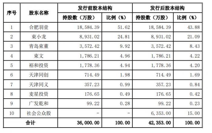 老乡鸡闯关A股IPO：外部融资足够克制，公司成长性值得关注