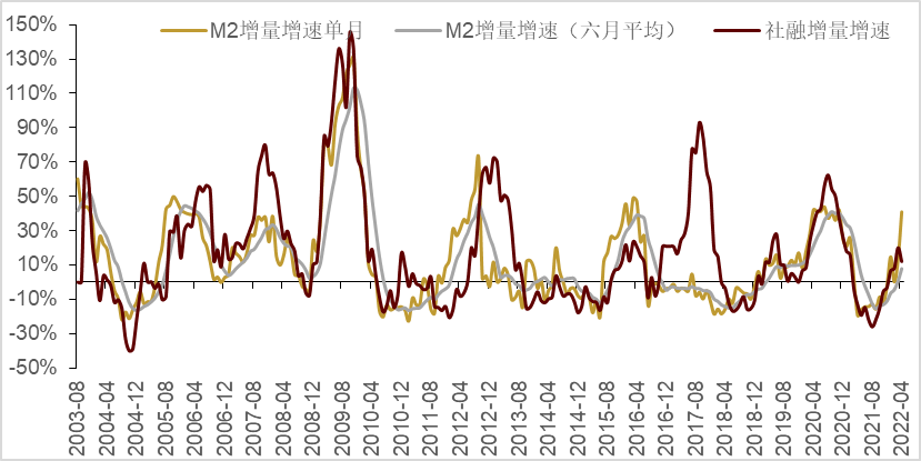 （资料来源：Wind，数据截至5月19日）