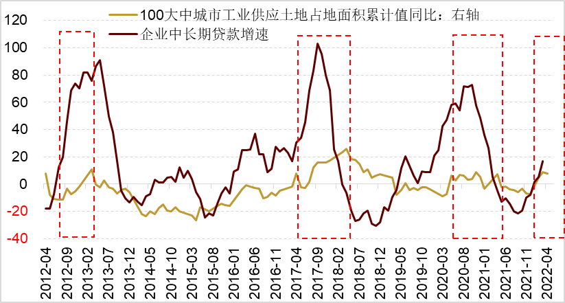 （资料来源：Wind，数据截止4月）