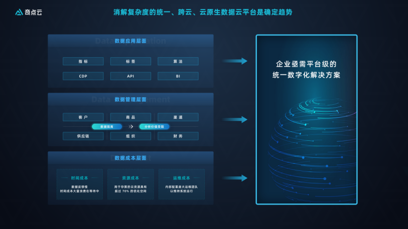 奇点云品牌升级，要做“客户的数据云”