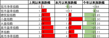 数据来源:Wind,中加基金.时间截至2022年5月20日.
