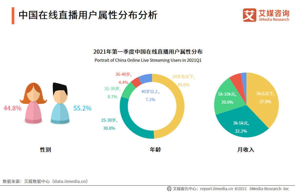 图片来源：艾媒咨询