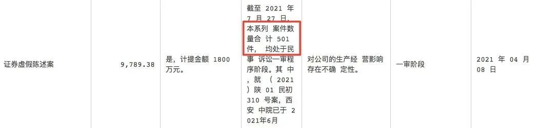 图片来源：延安必康2021年半年报