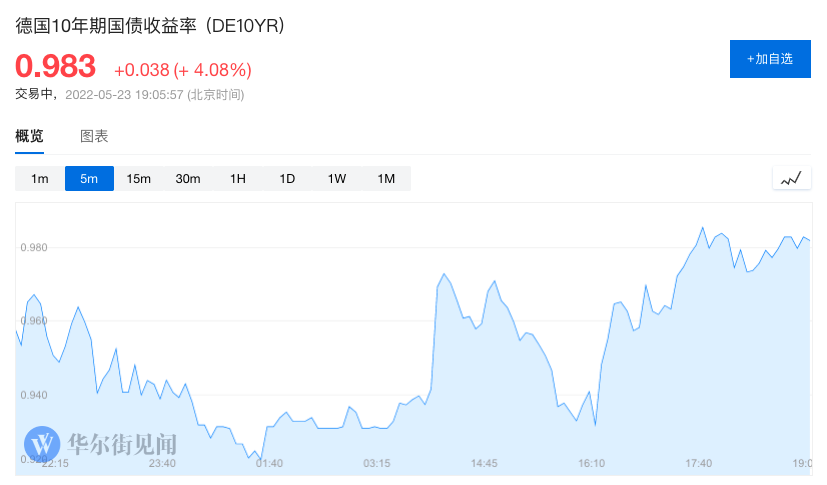 風險提示及免責條款