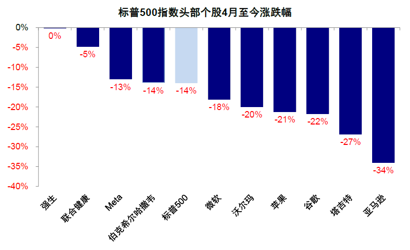 资料来源：Factset，中金公司研究部