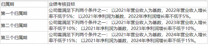 数据来源：Wind，界面新闻研究部