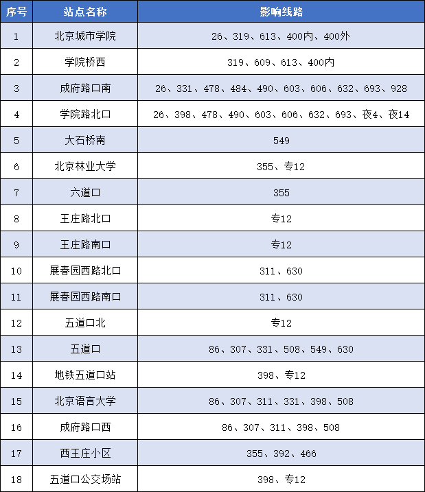 5月23日首车起 途经海淀区优胜大厦周边的公交车站不再停靠上下乘客