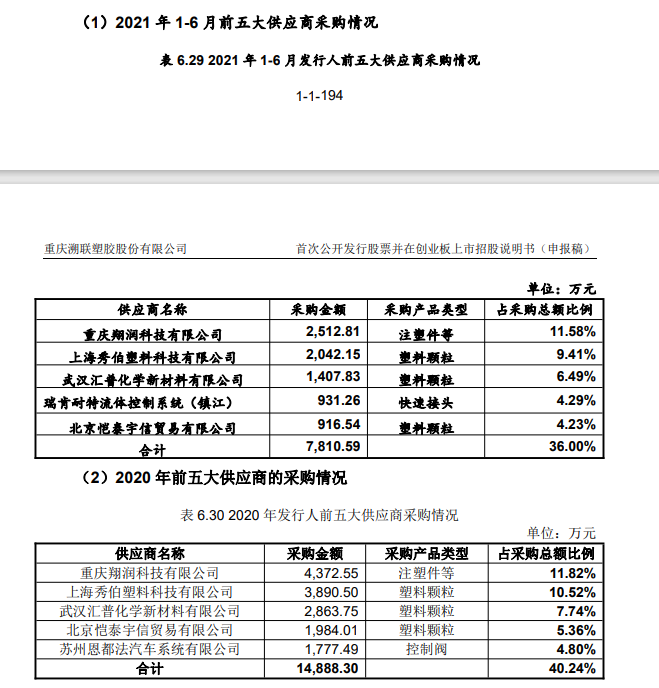 图片来源：招股书截图