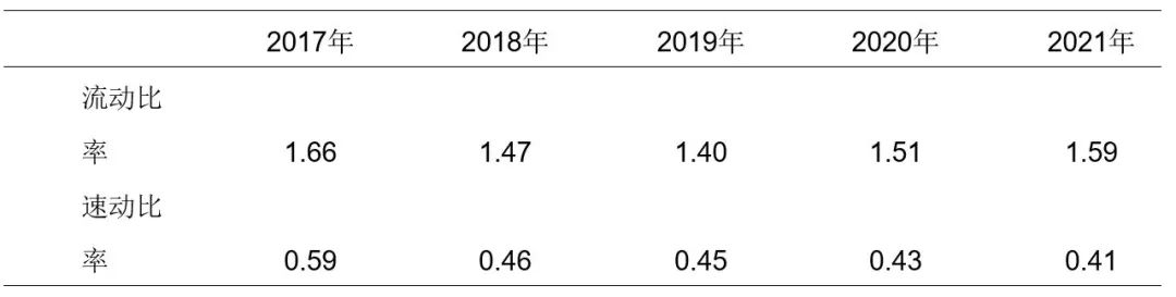 数据来源：chioce官网