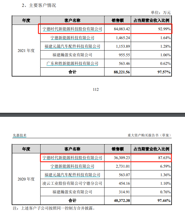 来源:公司公告