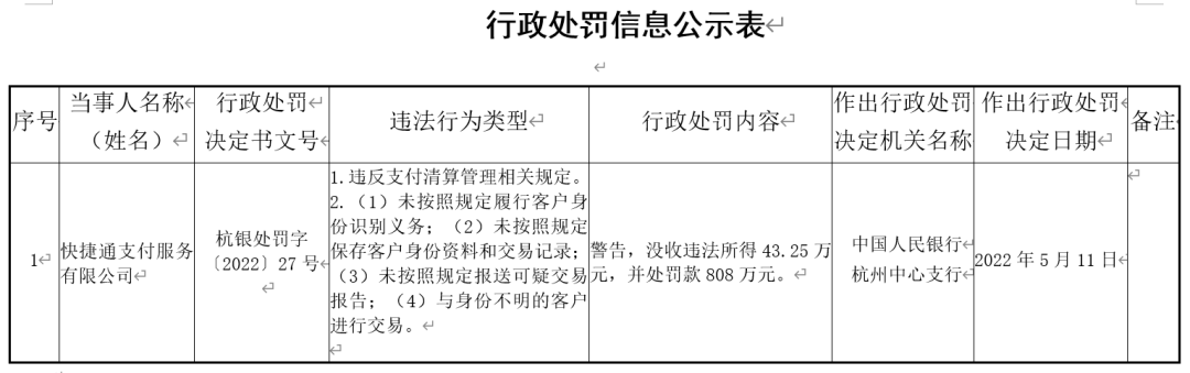 行政处罚信息公示表截图