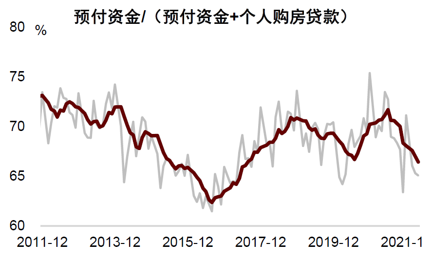 资料来源：万得资讯，中金公司研究部