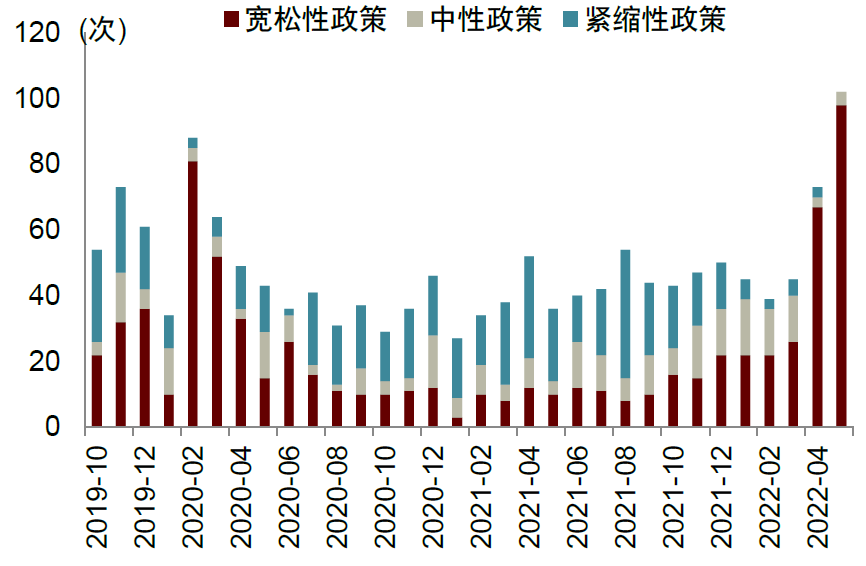 资料来源：中房网，中金公司研究部