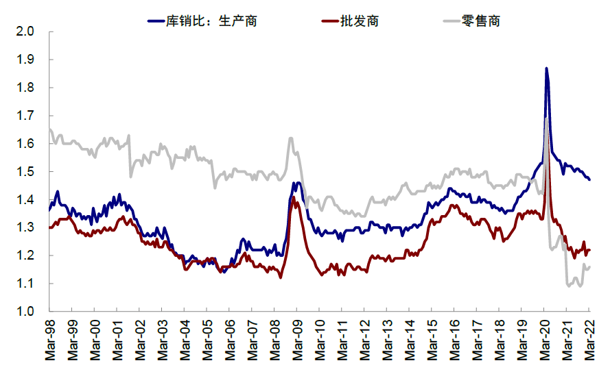 资料来源：Haver，中金公司研究部