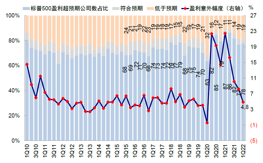 资料来源：Factset，中金公司研究部