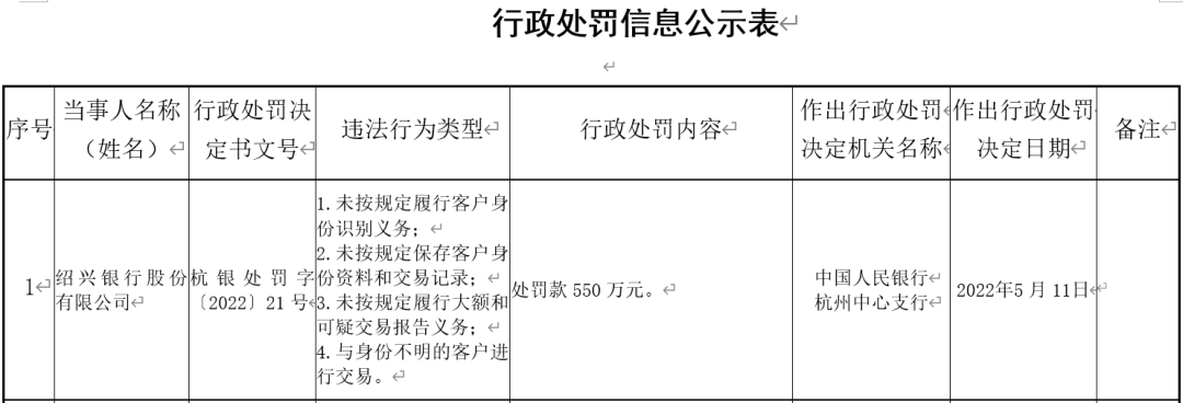 行政处罚信息公示表截图