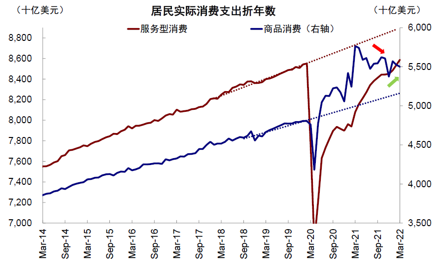 资料来源：Haver，中金公司研究部