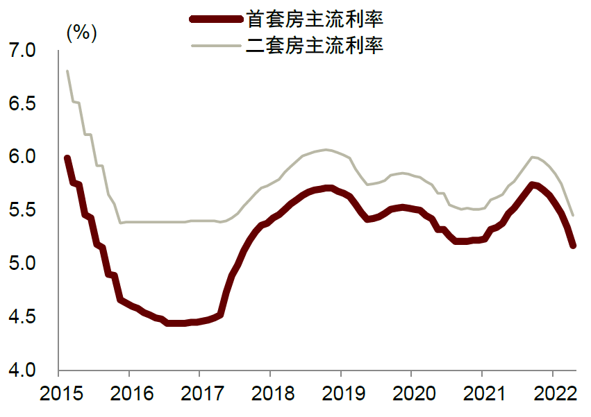 资料来源：贝壳，融360，中金公司研究部