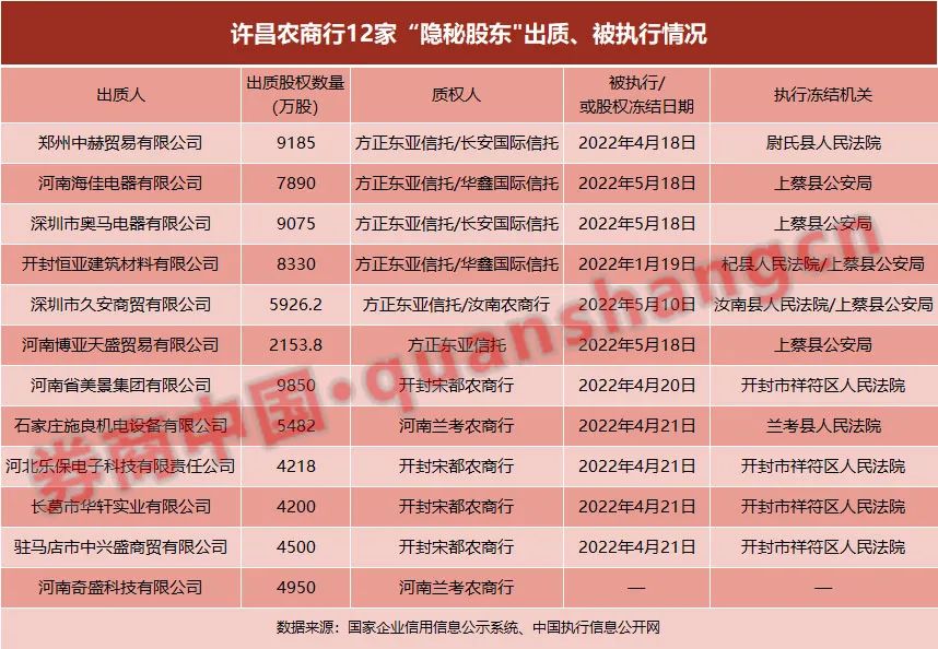 案中案！这家银行4200万股被司法拍卖，牵出多名“隐藏股东”