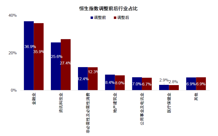 资料来源：Bloomberg，万得资讯，中金公司研究部