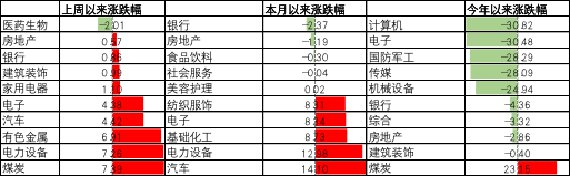 数据来源:Wind,中加基金.时间截至2022年5月20日.