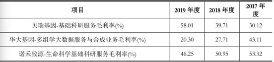 图片来源:公司回复2019年年报问询函公告截图