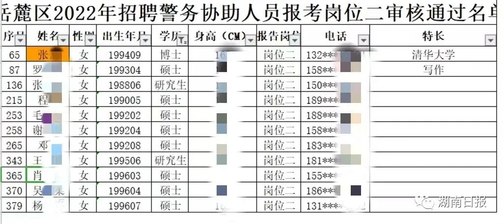 清华女博士报考长沙岳麓区协警？还有研究生、本科生