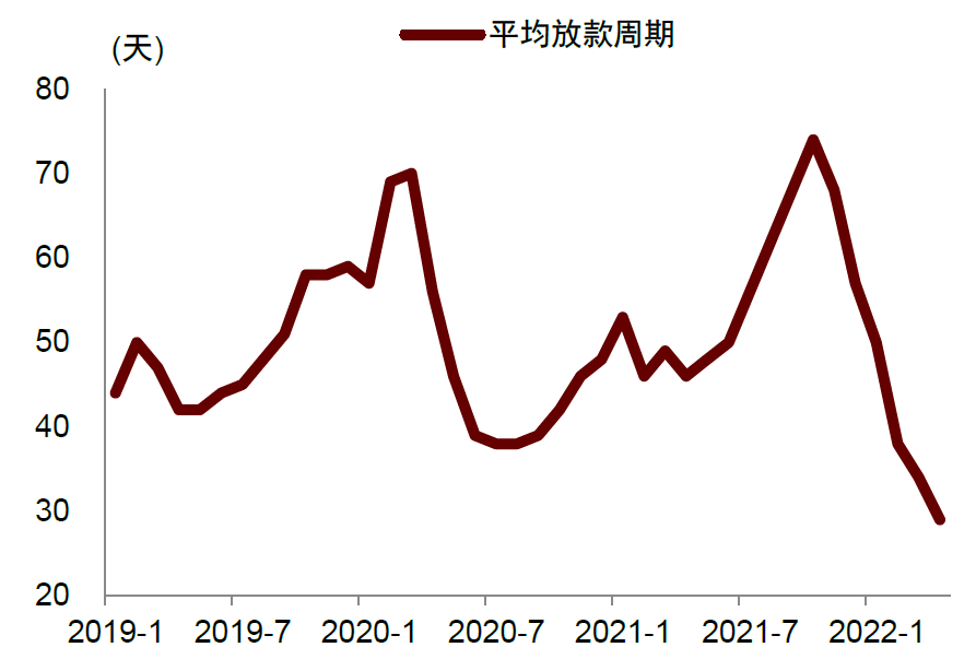 资料来源：贝壳，中金公司研究部