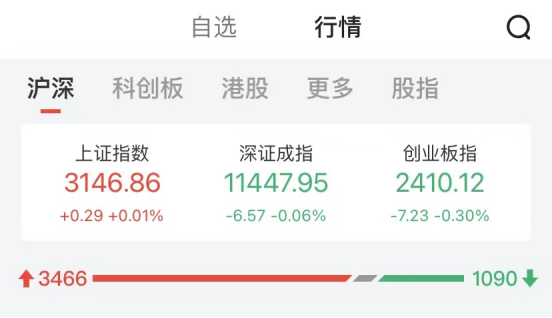 数据来源:中证金牛座APP