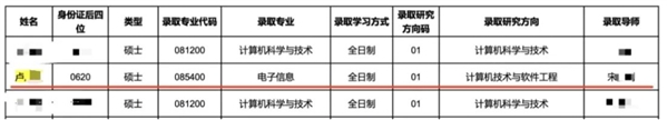 截图来自计算机科学与技术学院2022年推免生录取名单公示