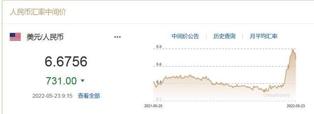 人民币中间价数据