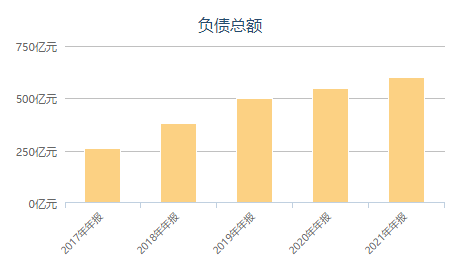 数据来源：chioce官网