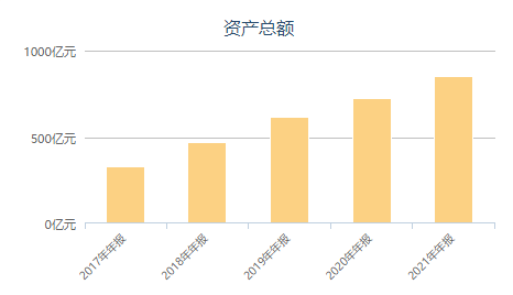 数据来源：chioce官网