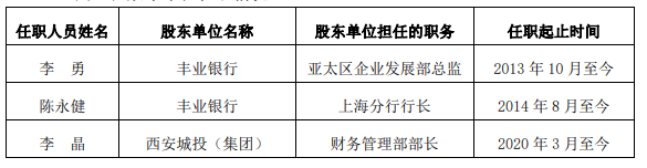 截图来源：西安银行2021年年报